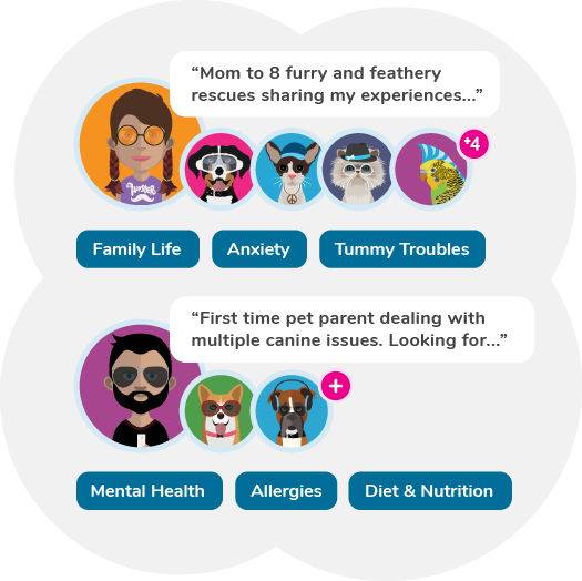 Showing two different types of pet owners on purrch and their families