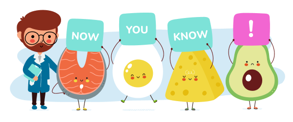 Characters of an avocado holding 'NO' sign, egg holding 'YES', salmon holding 'YES', cheese holding 'YES'