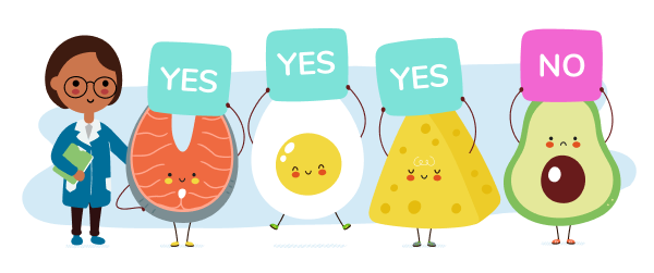Characters of an avocado holding 'NO' sign, egg holding 'YES', salmon holding 'YES', cheese holding 'YES'